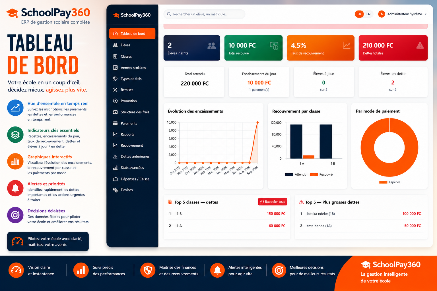 Tableau de bord SchoolPay360